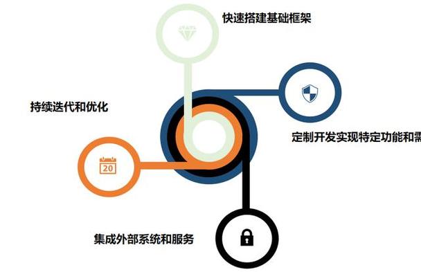 低代码与定制开发相结合 打造智能设备管理软件的技术范式与实施路径