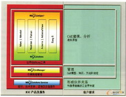 浅谈MSC军工产品PLM解决方案的技术服务与发展方向