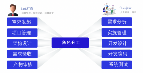 OEM软件产品拆解与技术服务驱动的运营思路分享