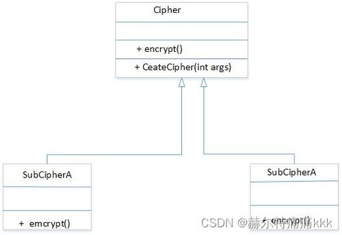 设计模式选择题复习指南