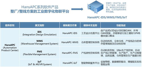 钣金自动化整厂整线的数字化解决方案软件开发
